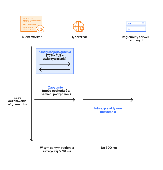 Hyperdrive — jak to działa — obraz