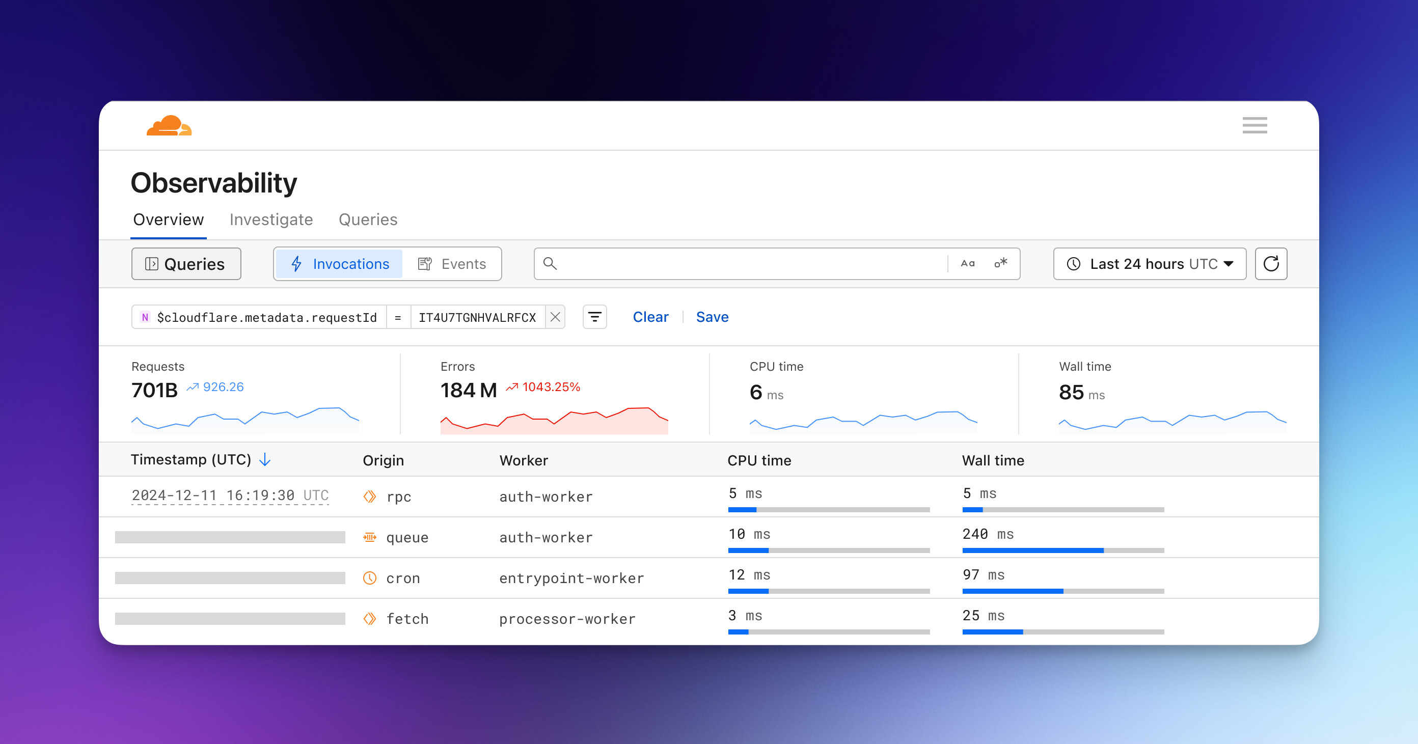 Screenshot des Observability-Dashboards