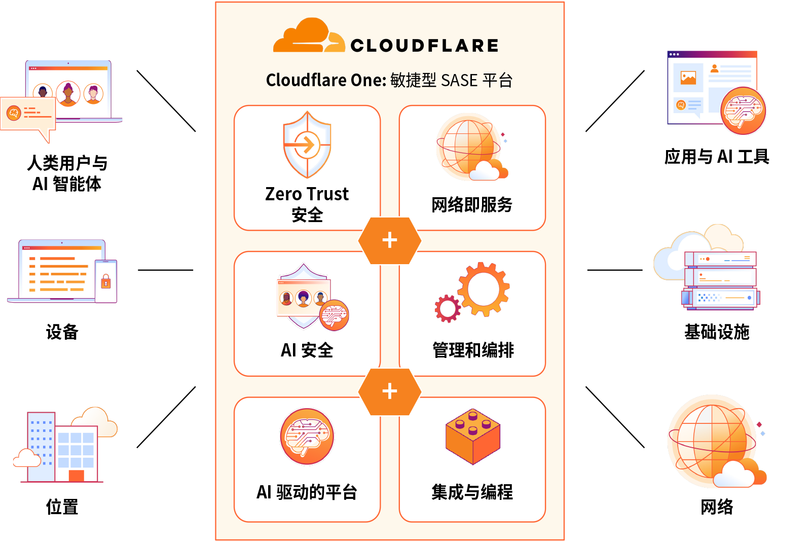 SASE - 示例信息图 - v2