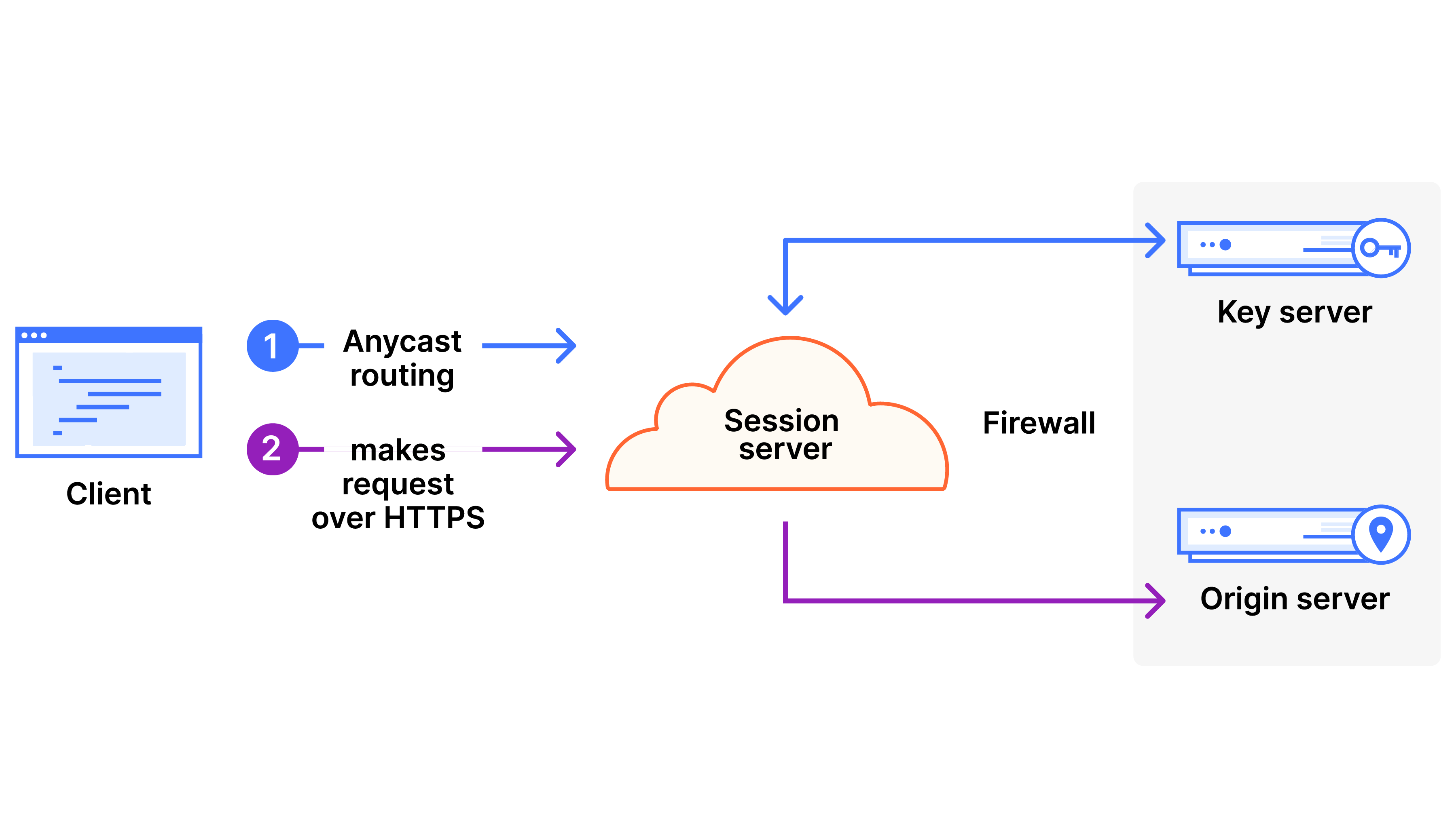Keyless SSL - How it works - Illustration